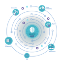 پیش‌نمایش فایل ai-brain-technology-4916372 از پک هوش مصنوعی (AI)