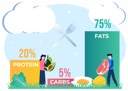 پیش‌نمایش فایل healthy-and-balanced-food-5294277 از پک غذا