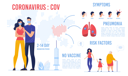 پیش‌نمایش فایل coronavirus-cause-symptom-complication-infographic-2225953 از پک کووید ۱۹