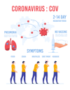 پیش‌نمایش فایل coronovirus-world-transmission-warning-infographic-2225950 از پک کووید ۱۹