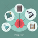 پیش‌نمایش فایل mindmap از پک آموزش و علم - نسخه 2