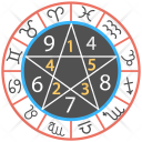 پیش‌نمایش فایل numerology-wheel از پک طالع‌بینی و عددشناسی و مطالعه نخل