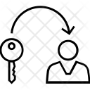 پیش‌نمایش فایل symmetric-encryption از پک وب و SEO