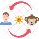 پیش‌نمایش فایل monkeypox-5928066 از پک سلامت