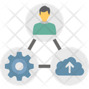 پیش‌نمایش فایل cloud-connection-2045734 از پک برنامه‌نویسی وب و میزبانی