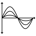پیش‌نمایش فایل wave-sine-cos-cosine-line-graph-waves-5 از پک علم و پژوهش
