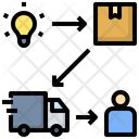 پیش‌نمایش فایل supply-process-3066700 از پک لجستیک و مدیریت زنجیره تامین
