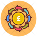 پیش‌نمایش فایل pound-transfer-5628998 از پک امور مالی