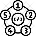پیش‌نمایش فایل code-cycle-5346307 از پک مهندسی نرم‌افزار