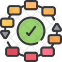 پیش‌نمایش فایل complete-agile-process-5356469 از پک توسعه چابک