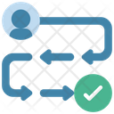 پیش‌نمایش فایل customer-journey-5394005 از پک مدیریت محصول