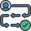 پیش‌نمایش فایل customer-journey-5394145 از پک مدیریت محصول