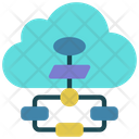 پیش‌نمایش فایل cloud-flowchart-5409686 از پک برنامه‌نویسی ابر
