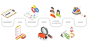 پیش‌نمایش فایل agile-software-development-lifecycle-7981200 از پک مجموعه موضوعات متنوع ۰۱۵
