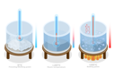 پیش‌نمایش فایل melting-and-evaporation-7981898 از پک موضوعات متنوع