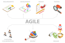 پیش‌نمایش فایل agile-of-software-product-development-8114342 از پک مجموعه موضوعات متنوع ۰۵۰