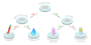 پیش‌نمایش فایل classifying-matter-8088227 از پک مجموعه موضوعات متنوع ۰۴۲