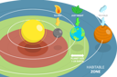 پیش‌نمایش فایل habitable-zone-8949019 از پک مجموعه موضوعات متنوع ۰۶۲