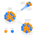 پیش‌نمایش فایل alpha-decay-8947627 از پک مجموعه موضوعات متنوع ۰۶۱