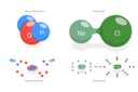 پیش‌نمایش فایل ionic-vs-covalent-bonds-9913921 از پک مجموعه موضوعات متنوع ۰۷۳