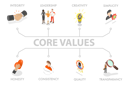 پیش‌نمایش فایل core-values-10730743 از پک مجموعه موضوعات متنوع ۱۱۲