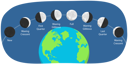 پیش‌نمایش فایل moon-phases-10730613 از پک مجموعه موضوعات متنوع ۱۰۹
