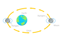 پیش‌نمایش فایل periegee-and-apogee-moon-cycles-10851606 از پک مجموعه موضوعات متنوع ۱۳۳