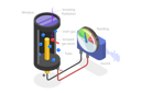 پیش‌نمایش فایل geiger-counter-and-radioactive-control-measurement-10851666 از پک مجموعه موضوعات متنوع ۱۳۴