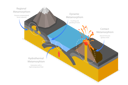 پیش‌نمایش فایل rock-cycle-process-10851665 از پک مجموعه موضوعات متنوع ۱۳۴