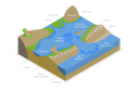 پیش‌نمایش فایل barrier-island-system-10851710 از پک مجموعه موضوعات متنوع ۱۳۵