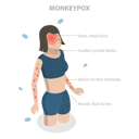 پیش‌نمایش فایل monkeypox-virus-symptom-10851891 از پک مجموعه موضوعات متنوع ۱۴۰