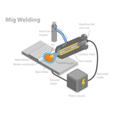 پیش‌نمایش فایل types-of-welding-11358792 از پک مجموعه موضوعات متنوع ۱۳۸
