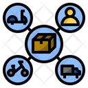 پیش‌نمایش فایل distribution-channels-1792154 از پک مدل کسب‌وکار