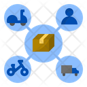 پیش‌نمایش فایل distribution-channels-1792195 از پک مدل کسب‌وکار