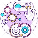 پیش‌نمایش فایل simplifying-purchase-process-6272600 از پک راهکارهای نرم‌افزار به‌عنوان سرویس