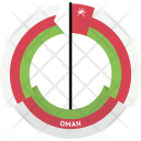 پیش‌نمایش فایل oman-country-flag-badge-nation-empire از پک پرچم‌ها - فلت