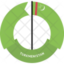 پیش‌نمایش فایل turkmenistan از پک پرچم‌ها - فلت