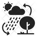 پیش‌نمایش فایل ecosystem-1944076 از پک بوم‌شناسی و محیط زیست