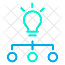 پیش‌نمایش فایل idea-flow از پک مهندسی