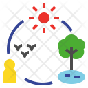 پیش‌نمایش فایل ecosystem-5 از پک مدیریت دانش، سبک تخت