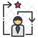 پیش‌نمایش فایل process-1660164 از پک فرایند تدارکات