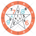 پیش‌نمایش فایل numerology-2 از پک ستاره‌شناسی، اعدادشناسی و طالع‌بینی