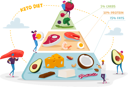 پیش‌نمایش فایل healthy-food-flow-chart-suggested-by-doctor-4704391 از پک غذا و نوشیدنی