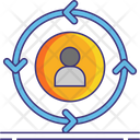 پیش‌نمایش فایل customer-lifecycle-5149152 از پک مدیریت ارتباط با مشتری