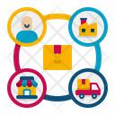 پیش‌نمایش فایل supply-chain-8101229 از پک برون‌سپاری