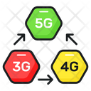 پیش‌نمایش فایل 5g-8722357 از پک فناوری نسل پنجم