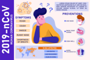 پیش‌نمایش فایل banner-of-how-to-stay-prevent-from-infection-of-corona-virus-2145729 از پک ویروس کرونا