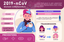 پیش‌نمایش فایل corona-virus-banner-for-awareness-and-prevention-2145728 از پک ویروس کرونا