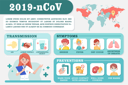 پیش‌نمایش فایل corona-virus-banner-for-awareness-of-2019-ncov-2145726 از پک ویروس کرونا