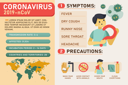 پیش‌نمایش فایل corona-virus-banner-for-awareness-with-symptoms-and-precautions-2145725 از پک ویروس کرونا